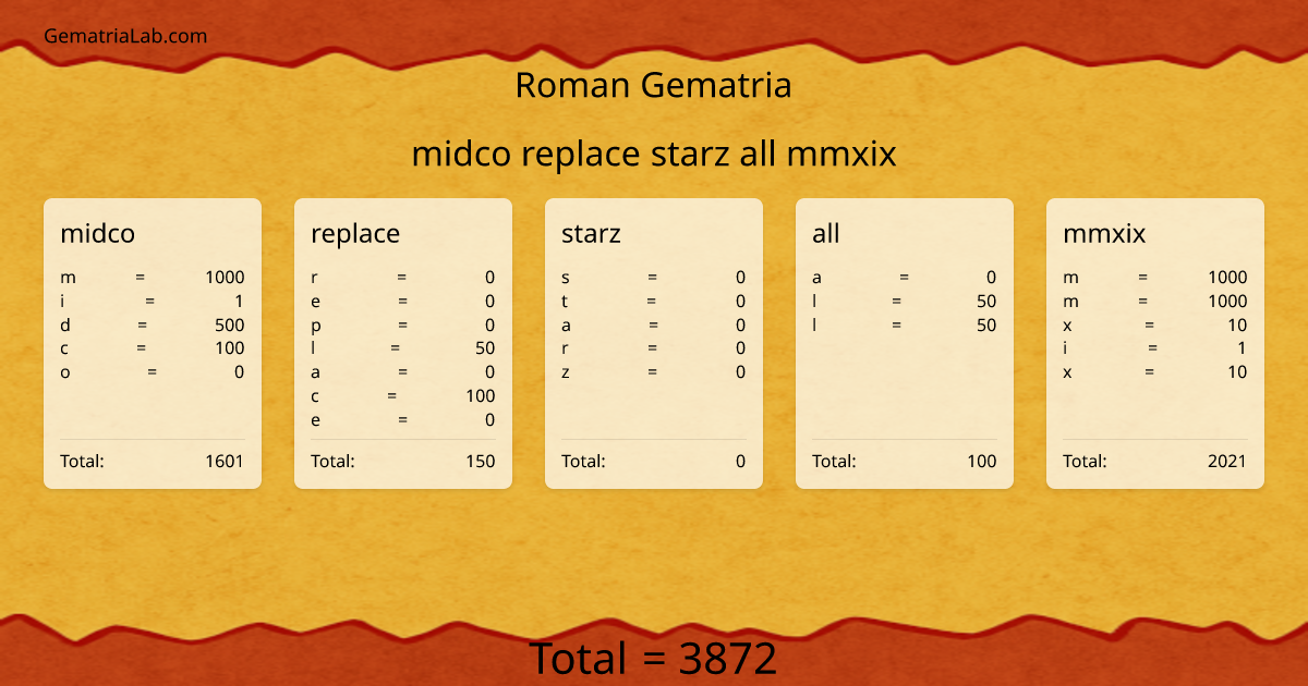 midco replace starz all mmxix in roman Gematria
